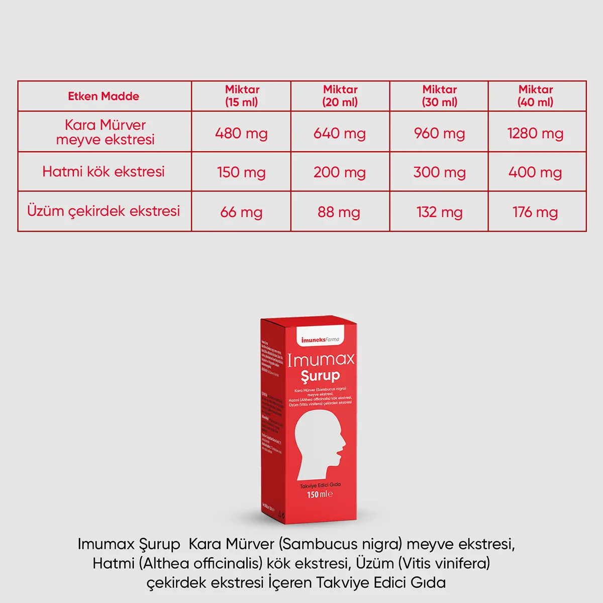 Imumax Şurup