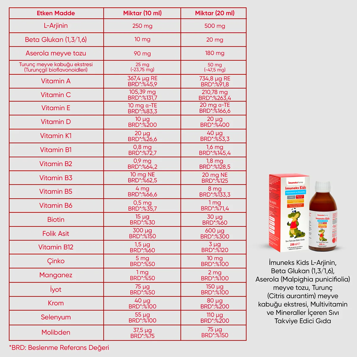 İmuneks Kids Multivitamin ve Mineraller İçeren Sıvı Takviye Edici Gıda