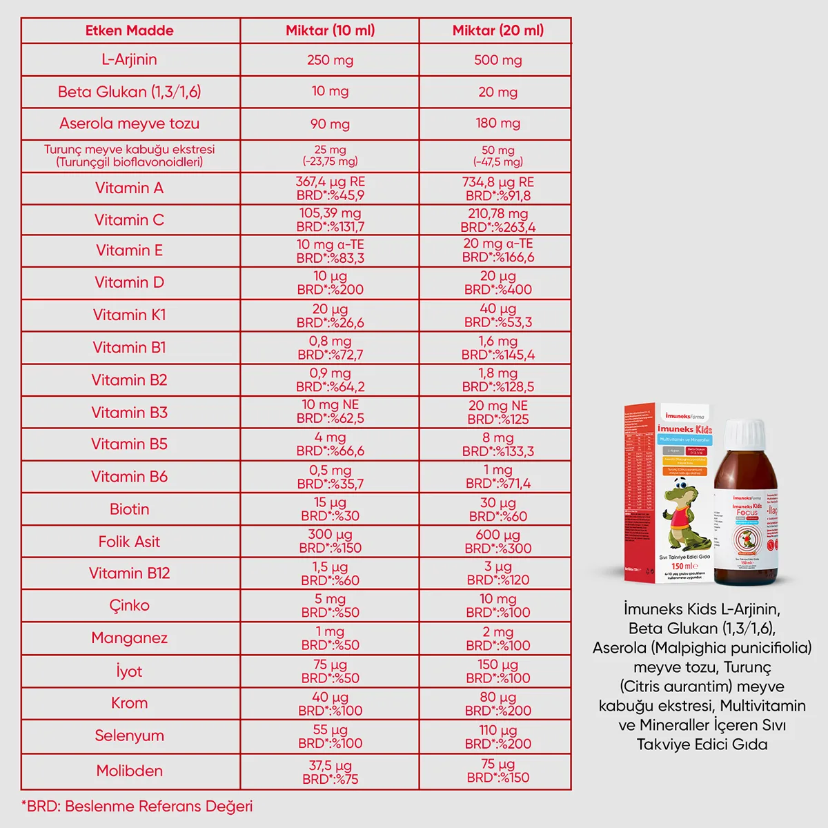 İmuneks Kids Multivitamin ve Mineraller İçeren Sıvı Takviye Edici Gıda