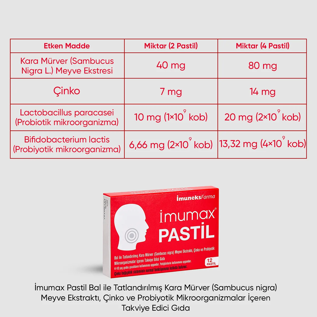 Imumax Pastil