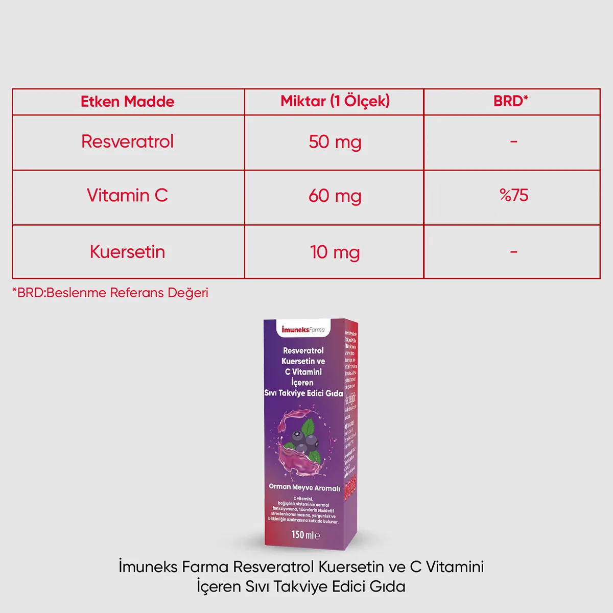 Resveratrol Kuersetin ve C Vitamini İçeren Sıvı Takviye Edici Gıda