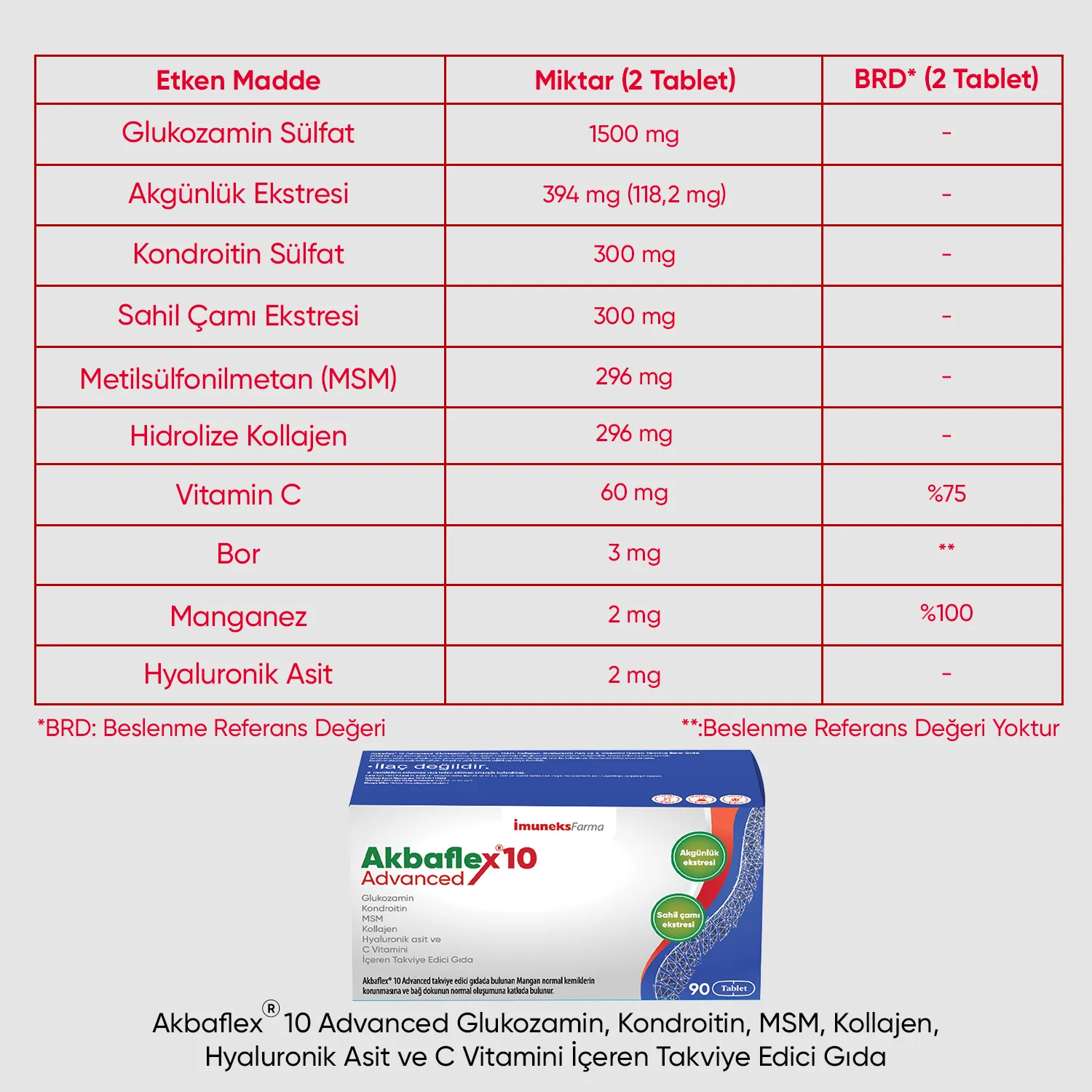 Akbaflex® 10 Advanced