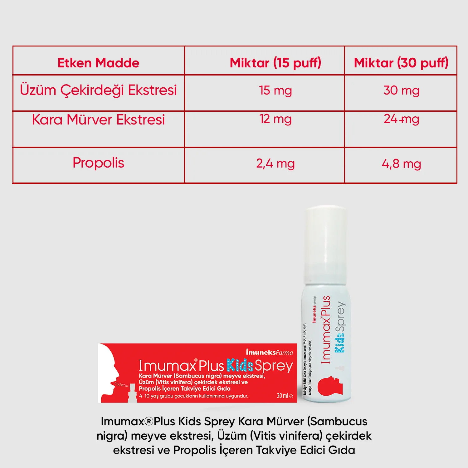 Imumax®Plus Kids Sprey